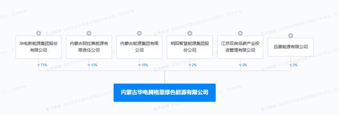 明陽(yáng)智能 新能源時(shí)代下的供（配）電業(yè)務(wù)布局與核心優(yōu)勢(shì)