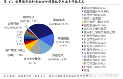 電網(wǎng)投資新周期啟動(dòng)，供配電業(yè)務(wù)迎來(lái)歷史性發(fā)展機(jī)遇