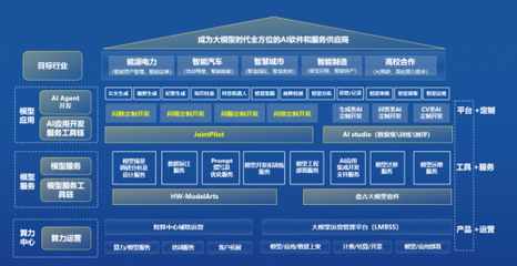 中軟國際攜AIGC整體能力亮相第二屆北京人工智能產業創新發展大會，引領人工智能應用軟件開發新方向